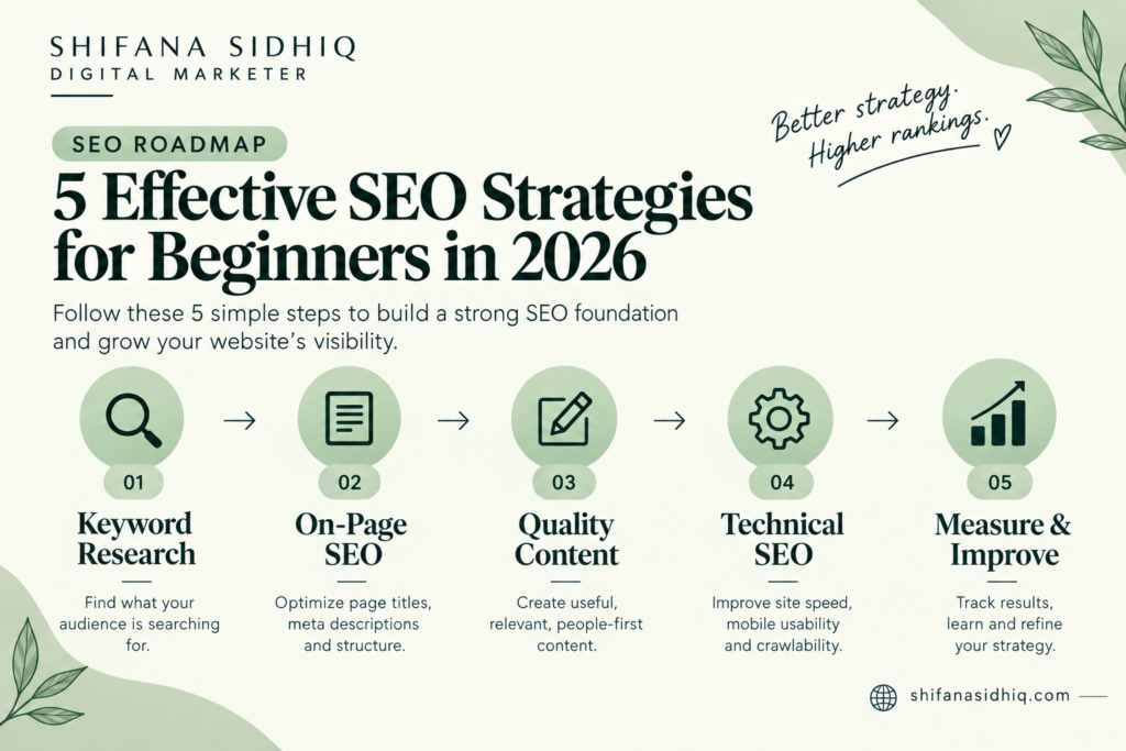 5 effective SEO strategies for beginners in 2026, including keyword research, on-page SEO, quality content, technical SEO, and performance tracking.